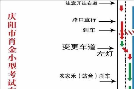 银川市科目三各考点考试通过率