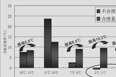 麦克维尔水机过热度小如何处理