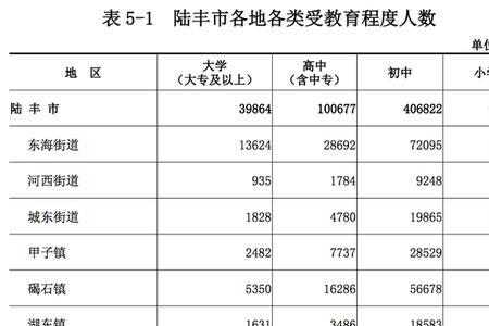 大箕铺镇曹家堍村有多少人口