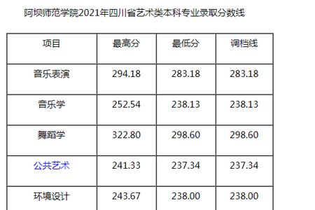 阿坝师范是公办吗学费多少