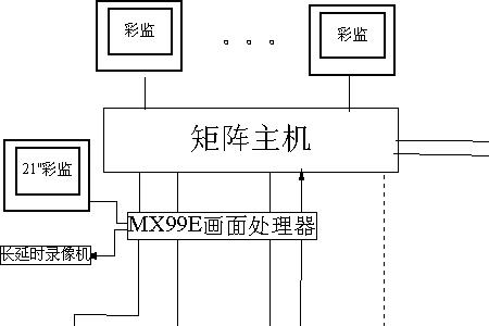 什么是闭路电视