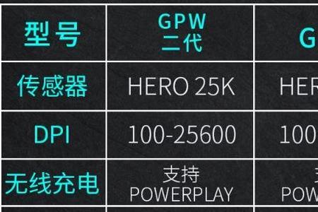 gpw2代多久充一次电