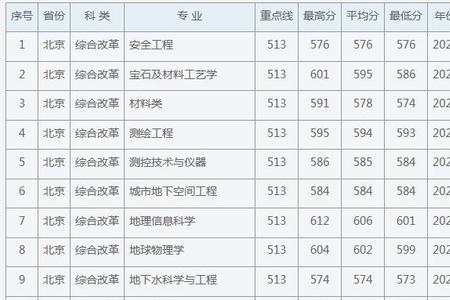 北京名牌大学顺口溜