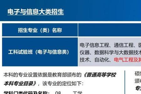 上海大学电气类专业怎么样