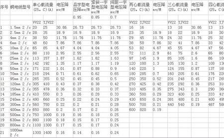 3*400电缆一米出多少铜