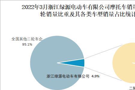 绿源电动车为什么销量下降