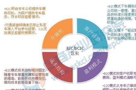 b2c模式的企业例子