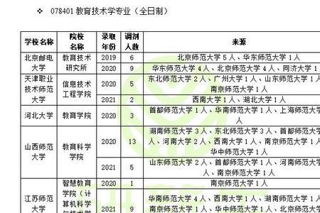 教育技术学适合考什么事业编