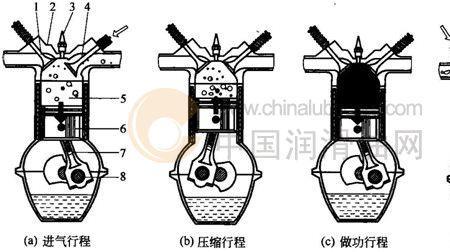 四冲程汽油机做功一次转几下