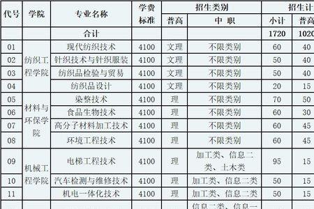 四川纺织工程就业前景