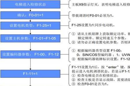 默纳克3000+指示灯含义