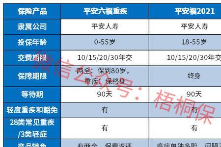 平安智多星万能型保险怎么样