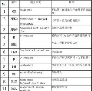 考核英文缩写