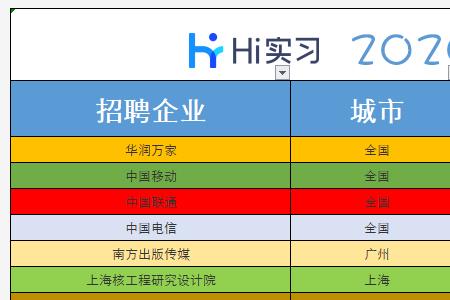 国企校招为什么这么简单