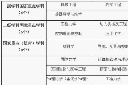 北京理工大学工科大类六个专业