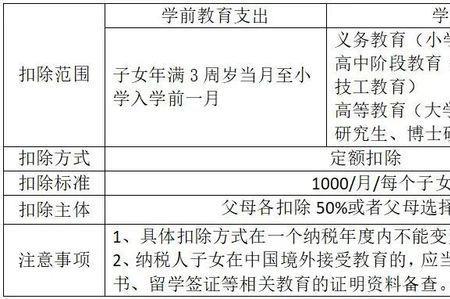 义务教育阶段子女有扣除项吗