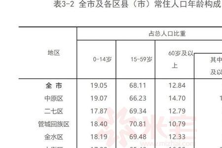 郑州常住人口为什么减少