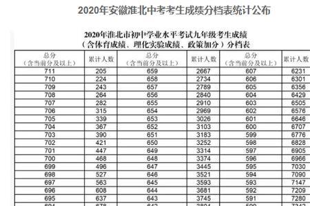 2022连云港中考成绩分档表