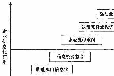 系统的定义及三要素