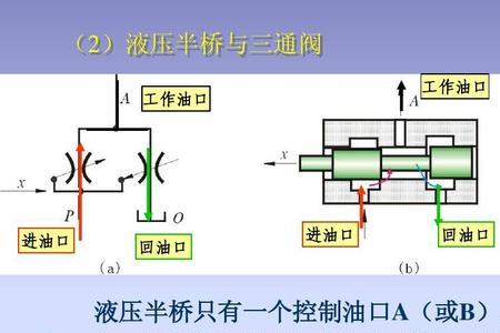 内部先导三通阀工作原理