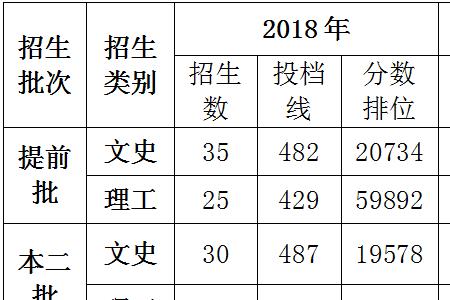 宁德师范学院院校代码福建省