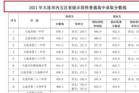 大连市39中和34中那个好