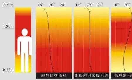 地暖脉冲频率怎么调最好