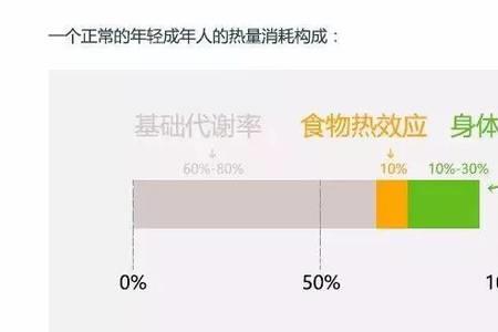 60卡路里等于多少公里