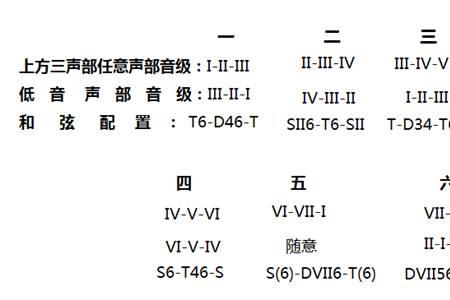 三级可用什么和弦替代