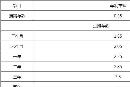 杭州银行30万存款利率