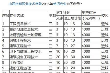 朔州职业技术学院单招好考吗