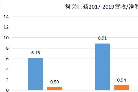 科兴药业上班怎么样