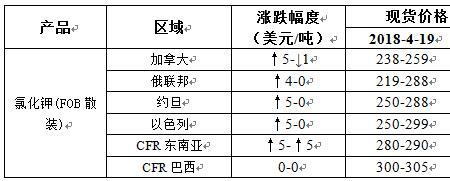 氯酸钾为什么买不到