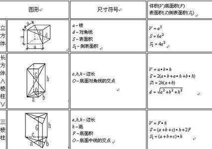 三棱柱的容积怎么算