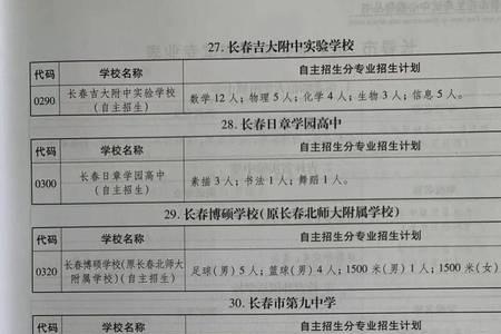 2022长春中考550分能上哪些学校