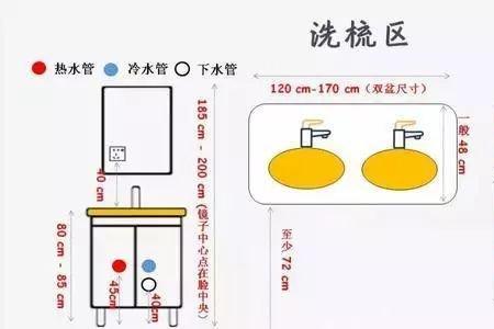 淋浴给水点高度标准尺寸