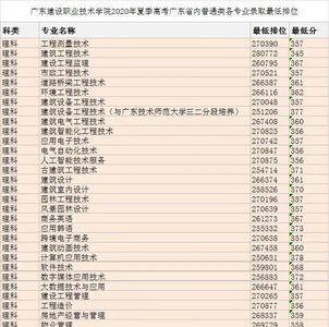 广东建设职业技术学院专业类别