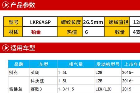 瑞风s3适合双铱金火花塞吗