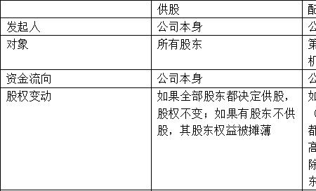 除权前除权后不除权三者区别