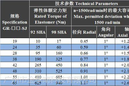 内六角6个的是多大孔径