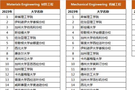 机电工程专业大学排名