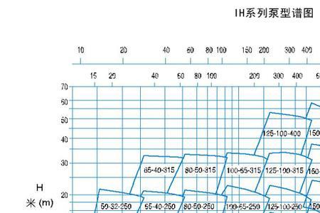 型谱什么意思