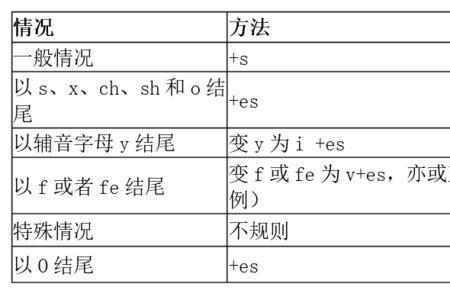 girl后面动词单数还是复数