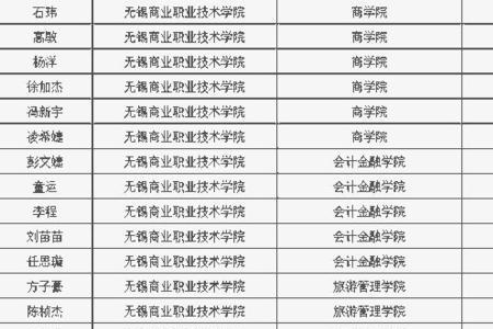 无锡职业技术学院有医学专业吗