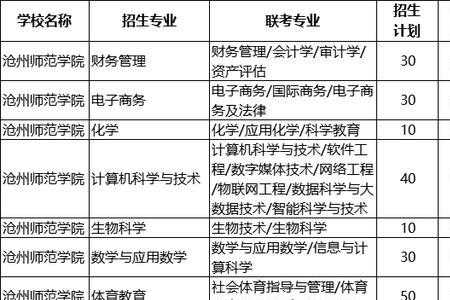 沧州医专四类专业是啥