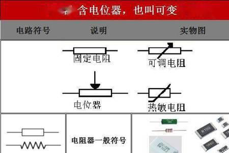 电位器选用规则