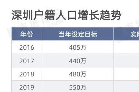 2022年深圳规上企业申请条件