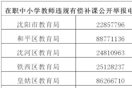 沈阳哪个区教育机构多