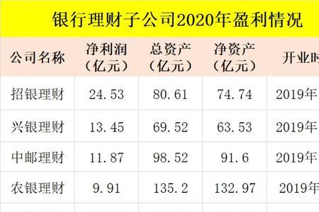 中邮基金是什么性质的公司