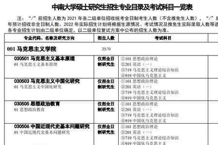 中南民族大学2022硕士点有哪几个